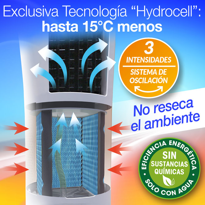 Enfriador Evaporativo INSTACHILL: 3 niveles de potencia