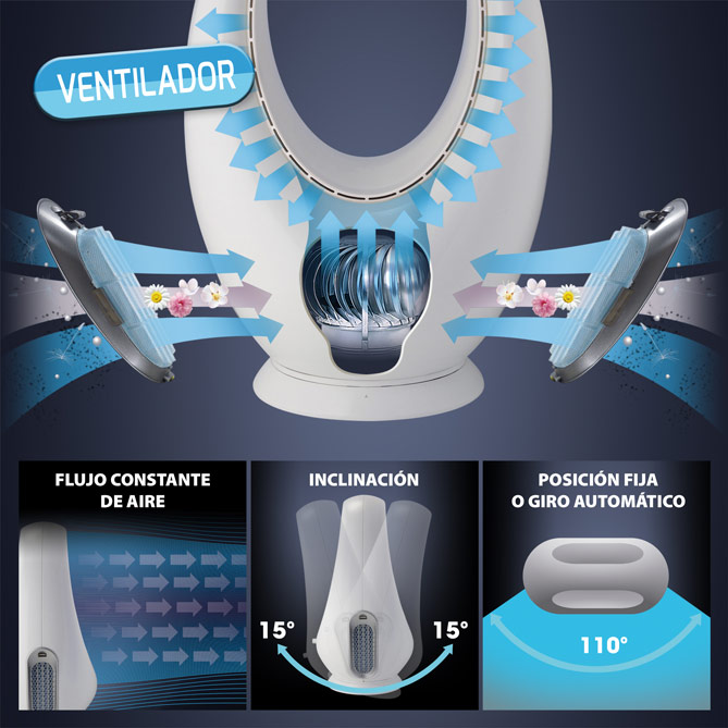 Ventilador sin aspas COLOR-AIR: Aromaterapia + Filtro Purificador: respira salud...